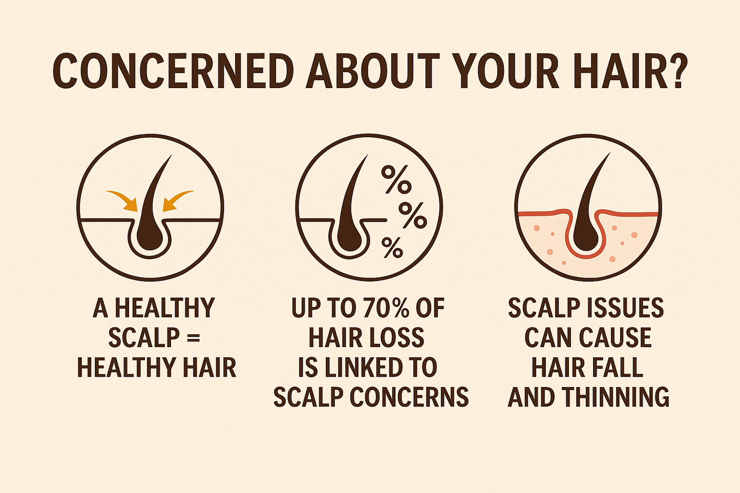 Bloom Hair Growth Oil